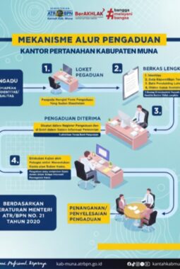 Buat Pengaduan di Kantor Pertanahan Kabupaten Muna, Perhatikan Hal Ini Agar Tak Kesulitan!